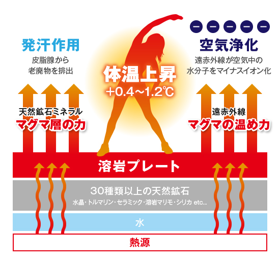 パーソナルトレーニングジムで初めて導入した溶岩個室スタジオ。